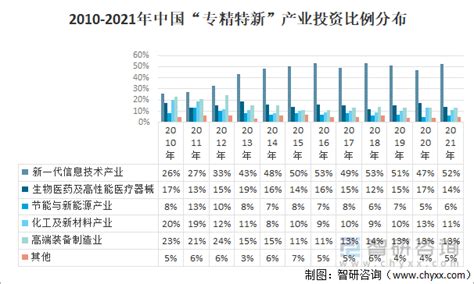 2021年中国专精特新企业发展现状及推动“专精特新”中小企业发展的政策建议分析[图]_智研咨询