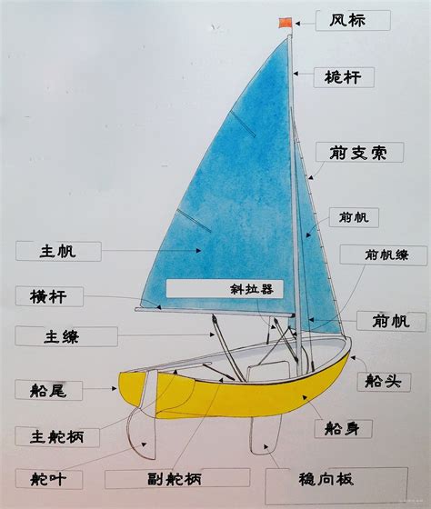 帆船的结构图及名称,手指名称示意图,帆船图片(第10页)_大山谷图库