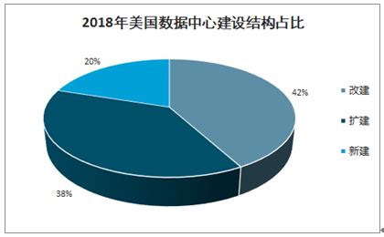 超大规模数据中心市场分析报告_2021-2027年中国超大规模数据中心行业研究与未来发展趋势报告_中国产业研究报告网