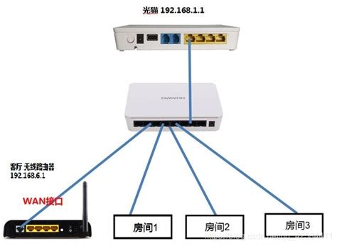 路由器接交换机正确接法图解（图解交换机与路由器组网）_斜杠青年工作室