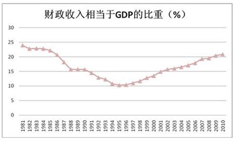 2017年1-10月国家财政收入统计分析_报告大厅www.chinabgao.com