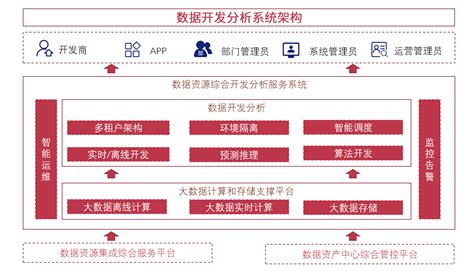 数据治理平台_产品中心_江苏赛融科技股份有限公司