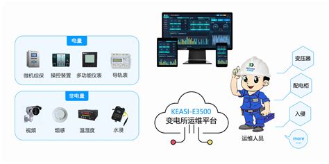 电力智能运维系统平台-电力运维云平台-变电所运维-上海科阿思智能科技有限公司