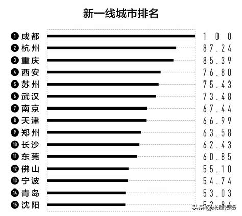 2020四川城市活力指数榜|界面新闻 · JMedia