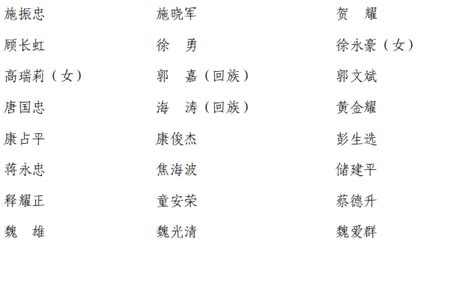 中国人民政治协商会议第十二届宁夏回族自治区委员会主席、副主席、秘书长、常务委员名单