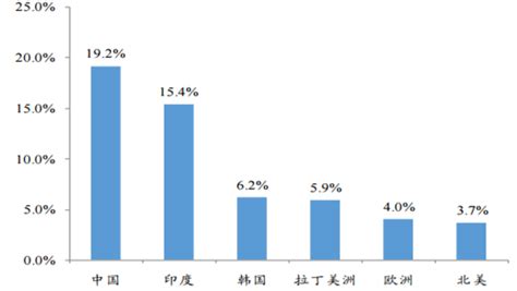 2020年中国箱包行业市场现状分析，市场进入加速增长期，产业规模快速扩张「图」_华经情报网_华经产业研究院