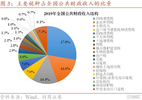 招商宏观：财政重整之后的鹤岗有什么变化？_手机新浪网