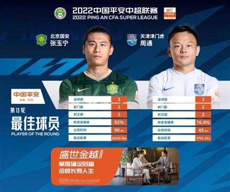 官方：成都蓉城球员周定洋当选中超第34轮最佳球员-直播吧