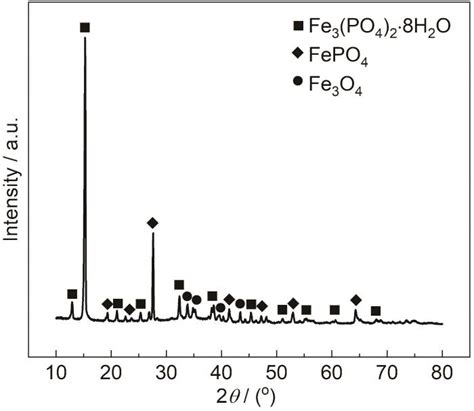 2Cr-1Ni-1.2Mo-0.2V钢在NH4H2PO4溶液中的电化学腐蚀行为研究