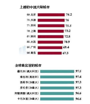 2019中国十佳宜居城市排行榜-排行榜-中商情报网