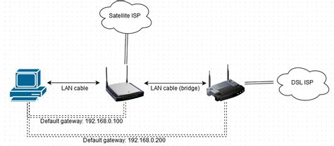 配置接口IP地址并通过静态路由、默认路由配置实现全网互通！ - 系统运维 - 亿速云