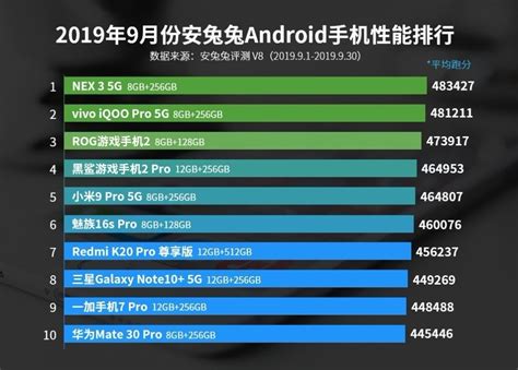 麒麟990对比骁龙855+ 谁才是2019年安卓最强芯片_手机新浪网