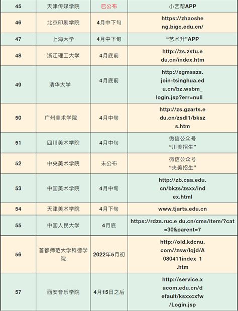 上海音乐学院乐理考级（金成考级点）全记录 - 金成教育
