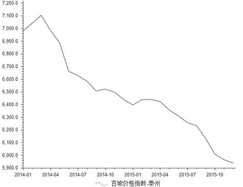 2015-2019年泰州市地区生产总值、产业结构及人均GDP统计_华经情报网_华经产业研究院