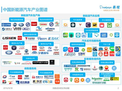 2020年中国智慧新能源产业链图谱及市场投资前景深度分析（附图表）-中商情报网