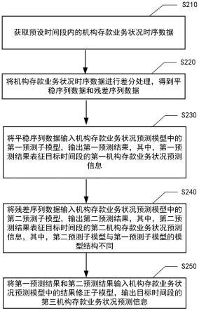 线上借贷业务流程设计（2）：借款端对接银行存管解析 | 人人都是产品经理