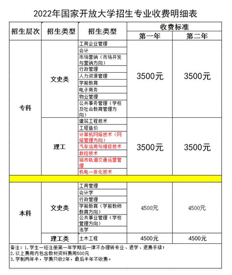 2022年湖北省国开（电大）秋季招生报名时间|报考条件，学费_中专网