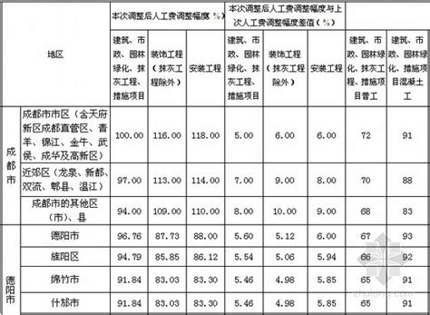 [江苏]2014年3季度建筑工种人工成本信息（13个城市）-清单定额造价信息-筑龙工程造价论坛