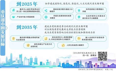 广安市纳入重庆都市圈成为全国唯一全域纳入跨省域都市圈地级市 - 知乎