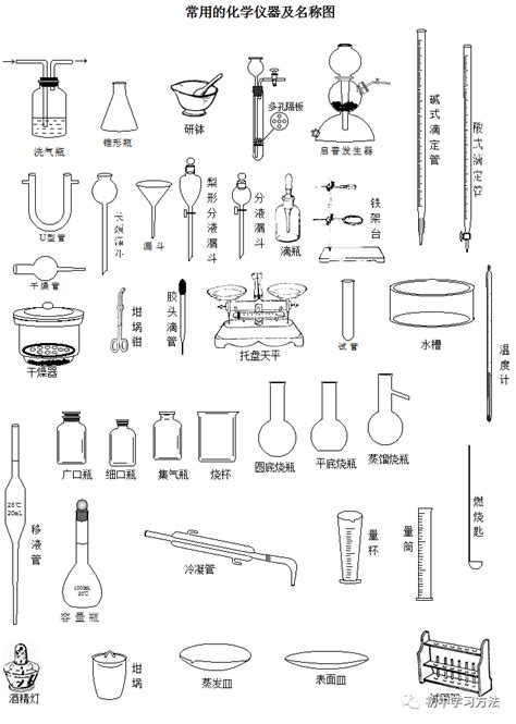初中化学常用的化学仪器及名称图(完整版，可打印)_文尾