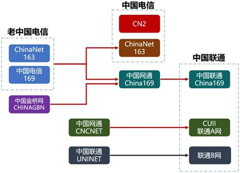 中国互联网十大骨干网有哪些？了解互联网的真实网络结构 - 驰网飞飞 - 博客园