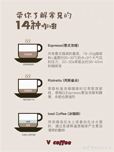 世界咖啡种类及特点冲泡方式区别图解 如何鉴赏一杯好咖啡 中国咖啡网