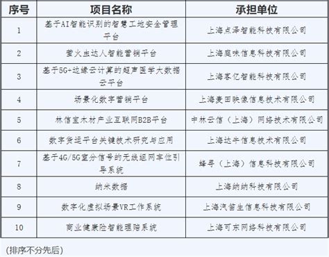 虹口区重大工程项目再添新动力-上海市虹口区人民政府