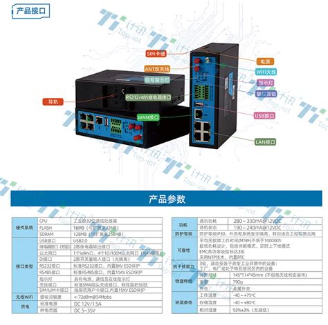 5G远程工业网关TG463 - 计讯物联