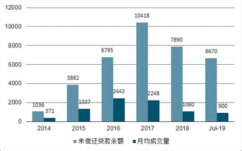 中国P2P网贷行业一季度报告-FINDs