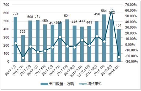 2021年中国共享单车市场分析报告-市场竞争现状与发展趋势预测 - 观研报告网
