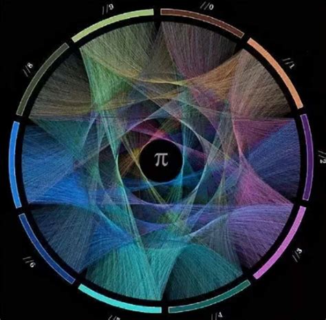 圆周率π的发展历程：东西交相辉映，祖冲之让中国数学领先1000年_时期
