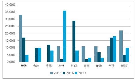 网络剧市场分析报告_2020-2026年中国网络剧市场调查与未来发展趋势报告_中国产业研究报告网