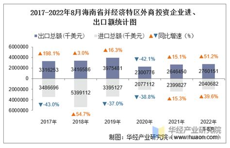2022年第三季度海南省居民人均可支配收入和消费支出情况统计_华经情报网_华经产业研究院
