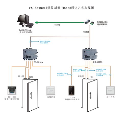 大华DH-ASC1204C-D、DH-ASC1204C-S四门单向C款门禁控制器接线方法及拨码开关说明 – 学海无涯 走一路学一路