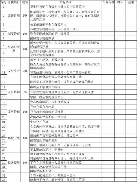 采购绩效考核指标明细表