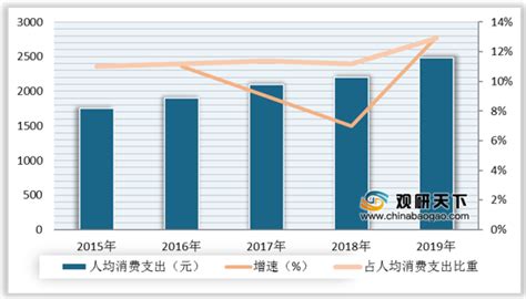 2023年一季度辽宁省各市GDP排行榜：整体发展稳定（图）|增加值|全省|增量_新浪新闻