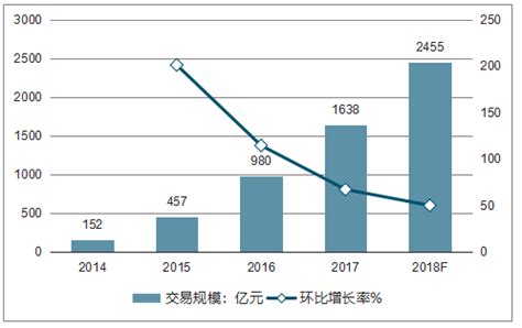 预见2023：2023年中国生鲜电商行业市场规模、竞争格局及发展趋势分析 市场集中度将进一步提高_前瞻趋势 - 前瞻产业研究院