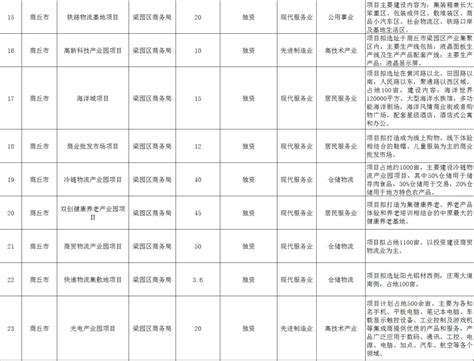 大连市中山区招商引资政策一览表_大连市上海商会