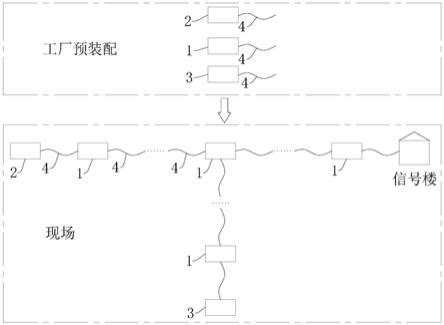 包神铁路包神线基层电务工区开展信号机专项整治活动