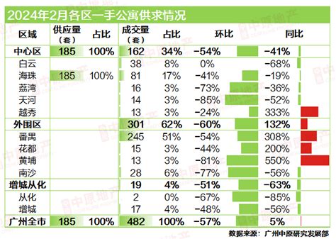 花几十万买套公寓？我劝你想清楚这几点！_中金在线财经号