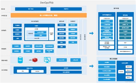 实战 | DevOps重塑研发运维体系 - Steven - twt企业IT交流平台