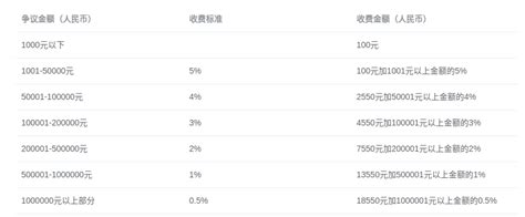 最新版全国bim收费标准汇总|BIM资讯