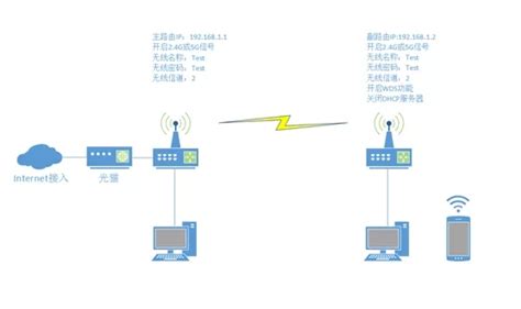 两个TP-LINK路由器设置怎样进行无线桥接 - 路由网