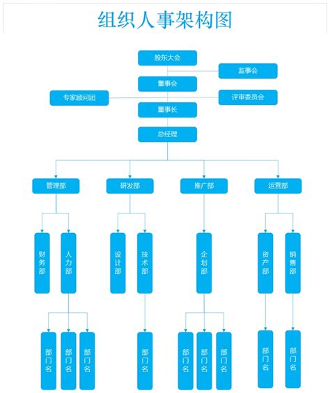 如何制作企业组织架构图？常用组织结构模板分享_知犀官网