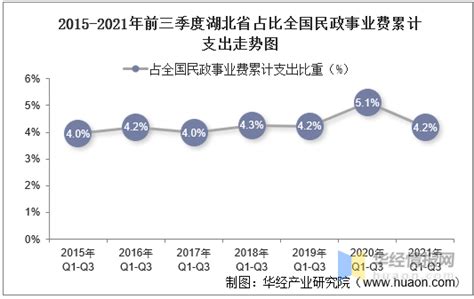 2022年1-12月湖北省能源生产情况：湖北省生产原油53.7万吨，同比增长0.9%_智研咨询