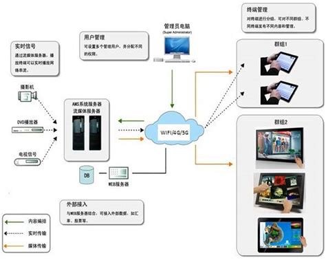 多媒体信息发布系统解决方案_湖南金视科技集团