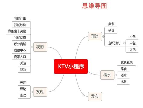 ktv营销用什么软件找客源，ktv营销用什么软件找客源好？ | 商梦自助建站平台