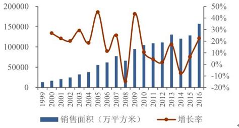 二手房交易市场分析报告_2018-2024年中国二手房交易行业发展分析及前景策略研究报告_中国产业研究报告网