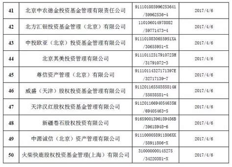 江西省发布第一批非法集资严重失信人名单 涉45人|界面新闻