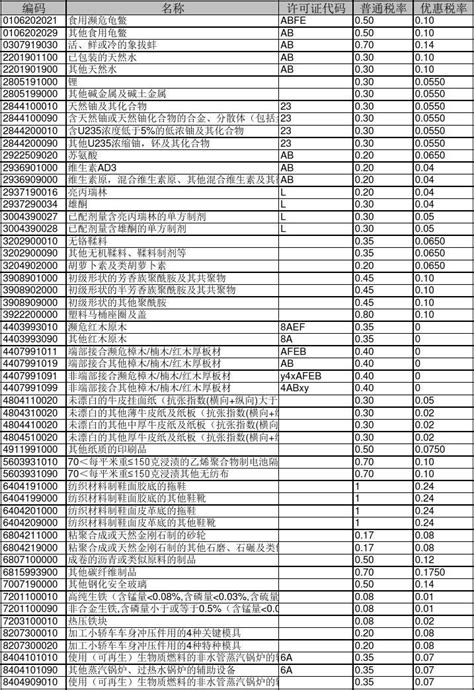 2014年度HS海关商品编码表(最新)_word文档在线阅读与下载_无忧文档